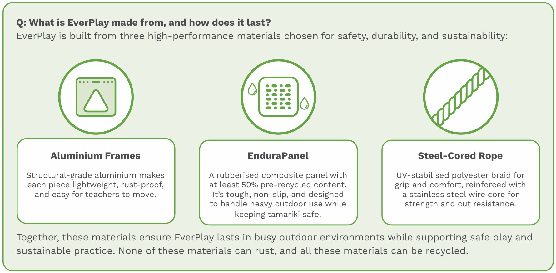 Under-Threes Essentials EverPlay Set (7pcs) - Image 10